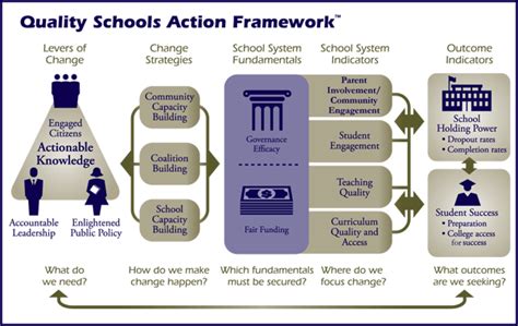 what are quality schools